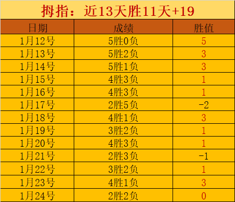 勒布伦全锦,赛发泄情绪,致手部受伤,新葡京,新葡京app,新葡京娱乐,新普京赌场