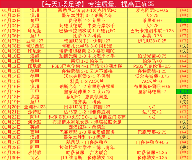 德甲,弗赖堡把握,点球机会,新葡京,新葡京app,新葡京娱乐,新普京赌场