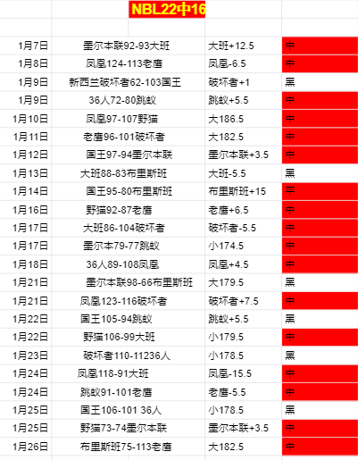 挑战自我,砥砺前行,若昂,新葡京,新葡京app,新葡京娱乐,新普京赌场