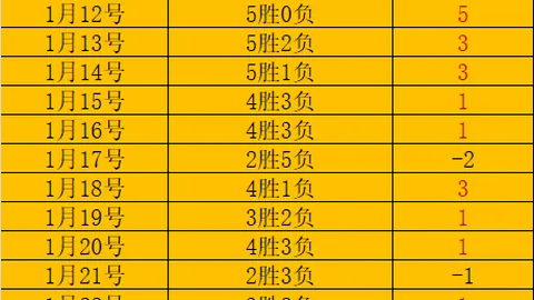 勒布伦全锦赛发泄情绪致手部受伤退赛，世界杯席位由高茨填补