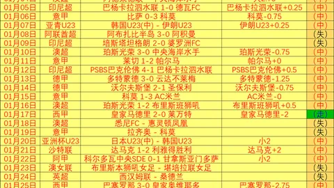 [德甲]弗赖堡把握点球机会，格里福轻松建功